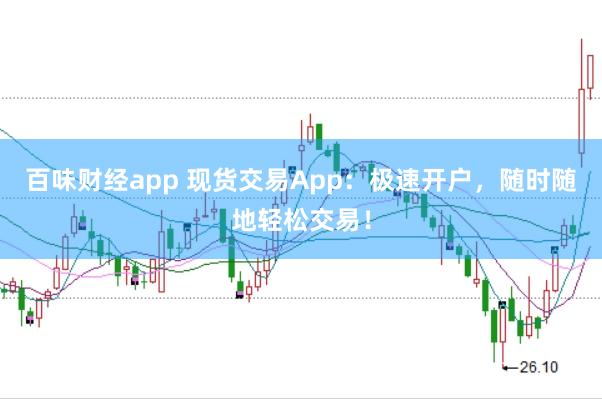 百味财经app 现货交易App：极速开户，随时随地轻松交易！